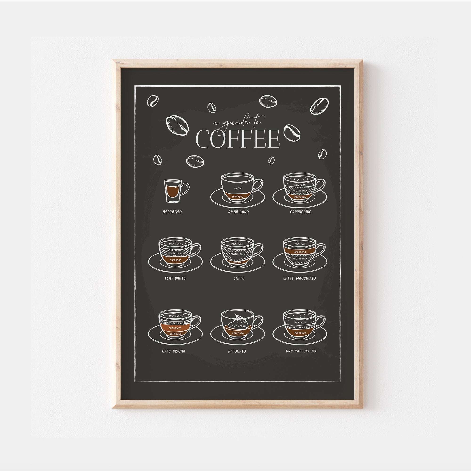 A Guide To Coffee Home Print – Funky Print Factory