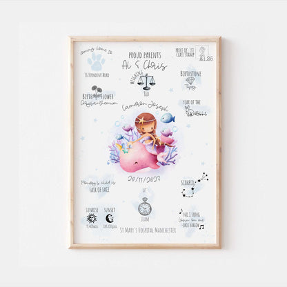 Ocean Mermaid Personalised The Day You Were Born Nursery Print