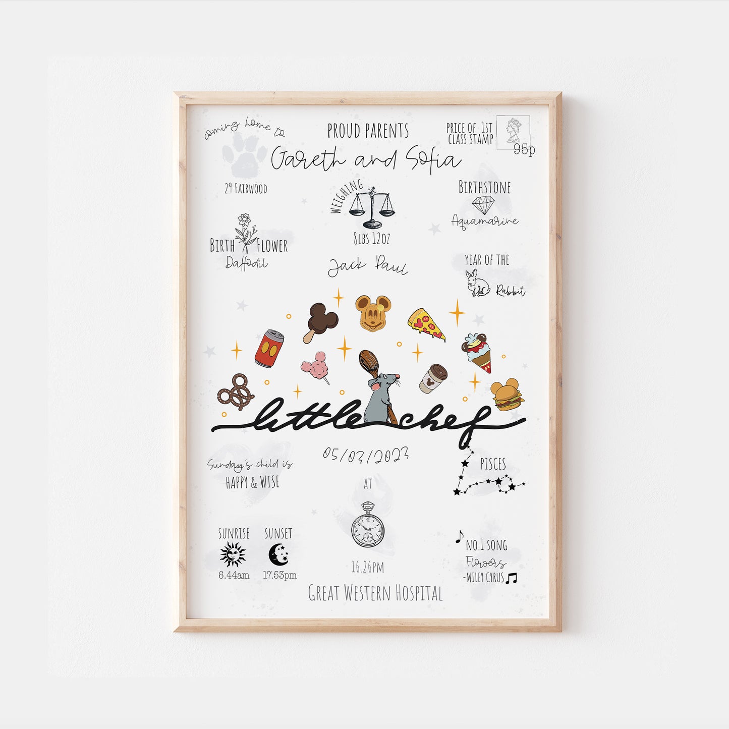 Remy Ratatouille Personalised The Day You Were Born Print