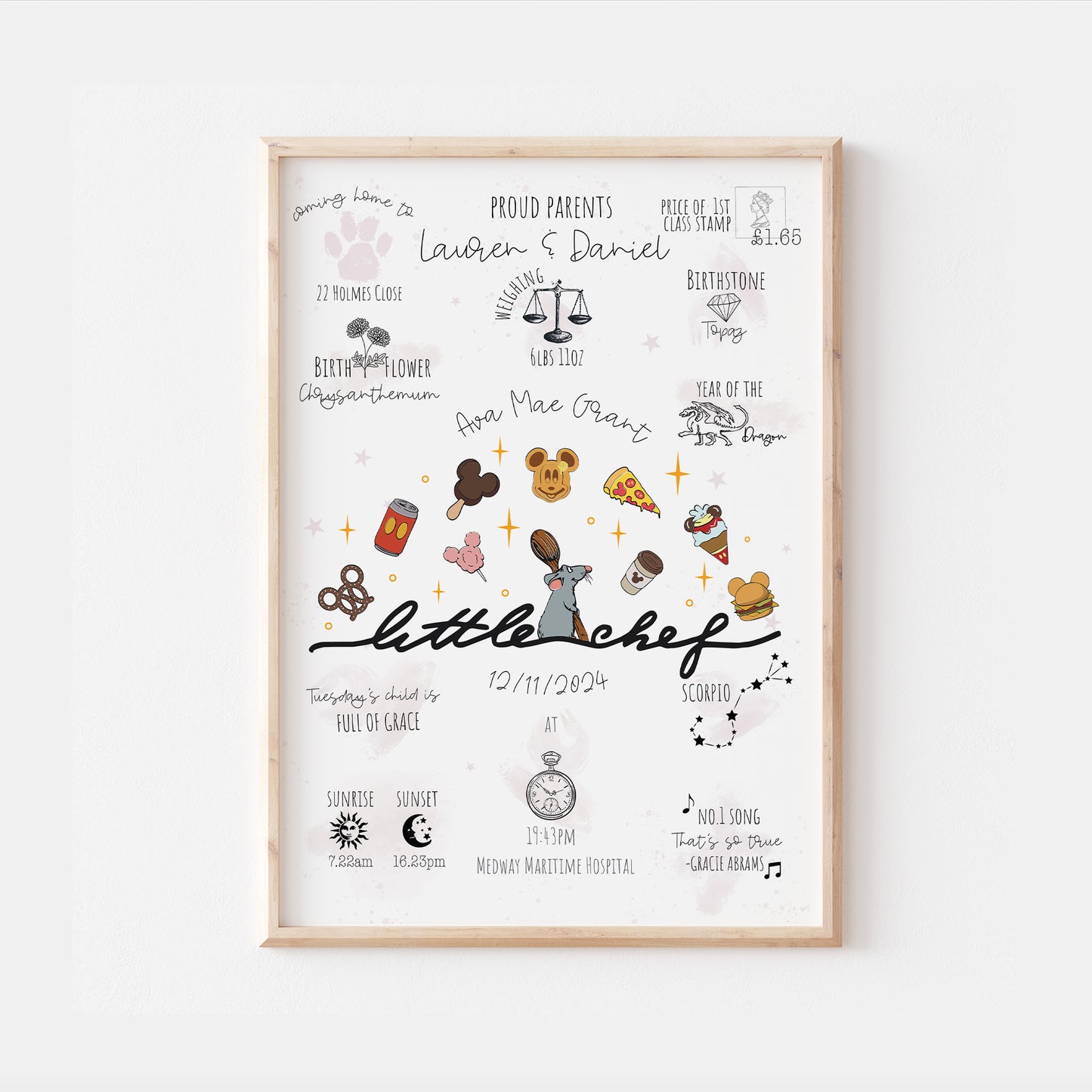 Remy Ratatouille Personalised The Day You Were Born Print