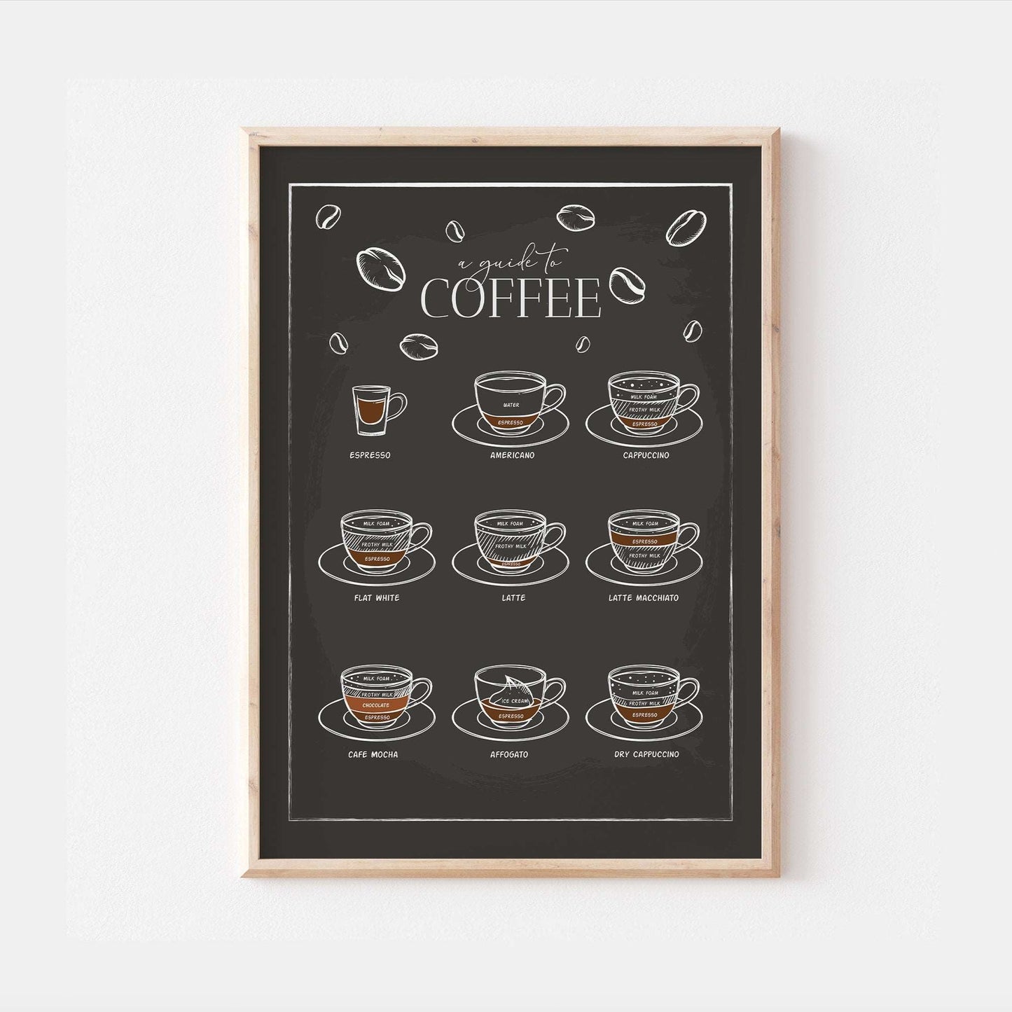 A Guide To Coffee Print | Kitchen Cafe Sign Decor | Espresso Latte Mocha | Coffee Lover Breakfast Morning Recipes Home Wall Art Posters Gift