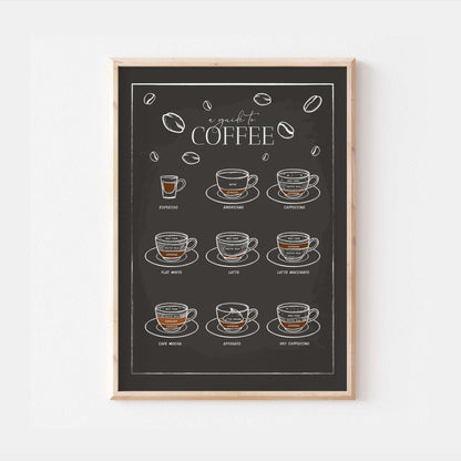 A Guide To Coffee Print | Kitchen Cafe Sign Decor | Espresso Latte Mocha | Coffee Lover Breakfast Morning Recipes Home Wall Art Posters Gift