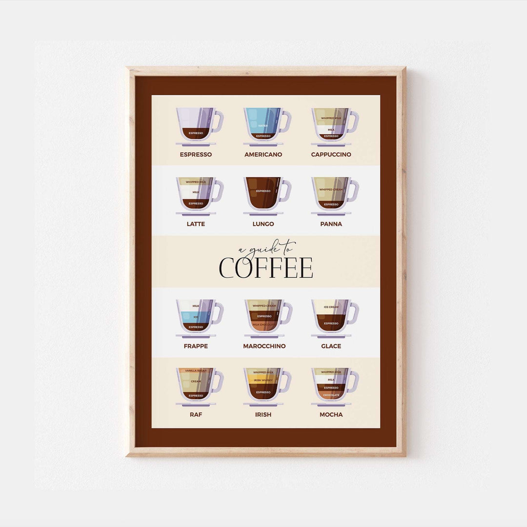 A Guide To Coffee Print | Kitchen Cafe Sign Decor | Espresso Latte Mocha | Coffee Lover Breakfast Morning Recipes Home Wall Art Posters Gift