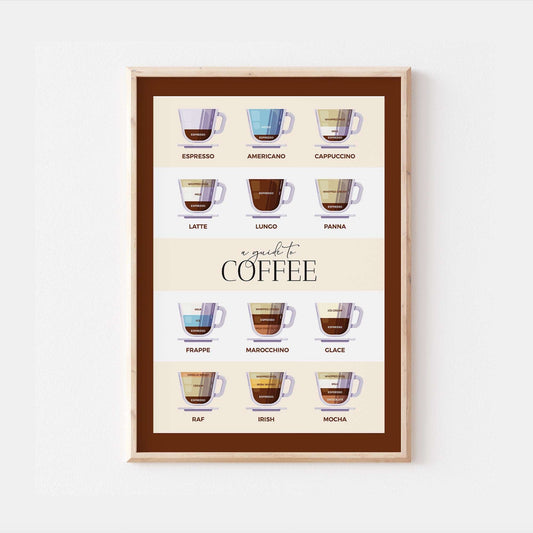 A Guide To Coffee Print | Kitchen Cafe Sign Decor | Espresso Latte Mocha | Coffee Lover Breakfast Morning Recipes Home Wall Art Posters Gift