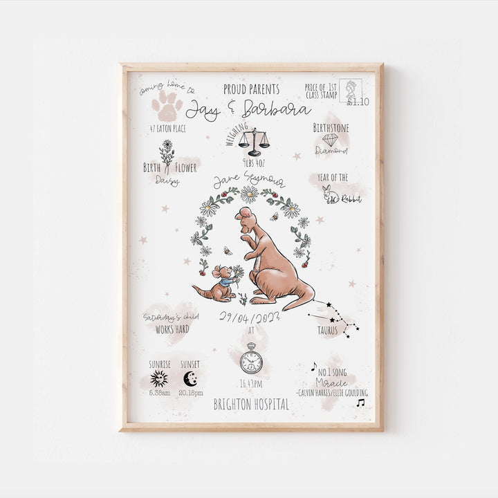 Kanga & Roo Winnie Personalised The Day You Were Born Print