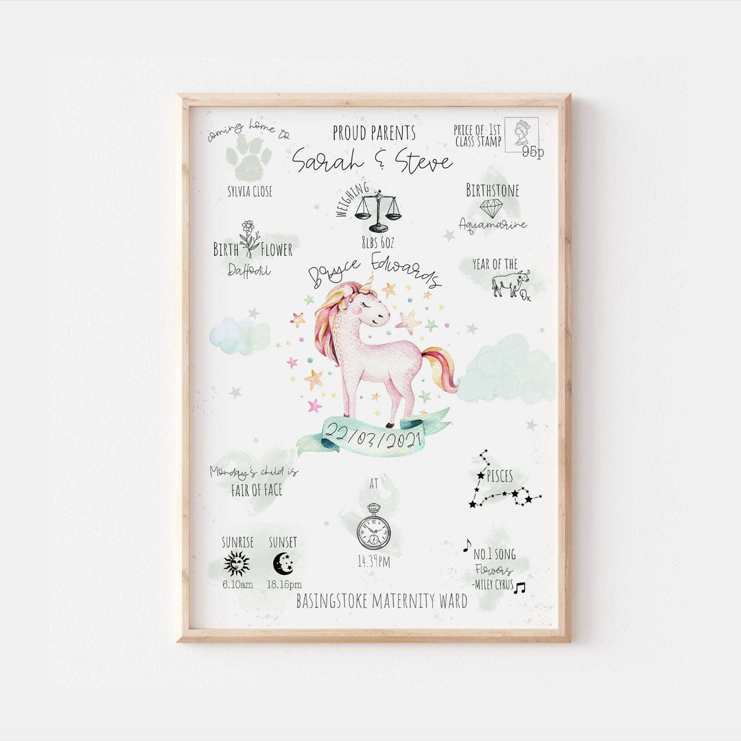 Magical Unicorn Personalised The Day You Were Born Nursery Print