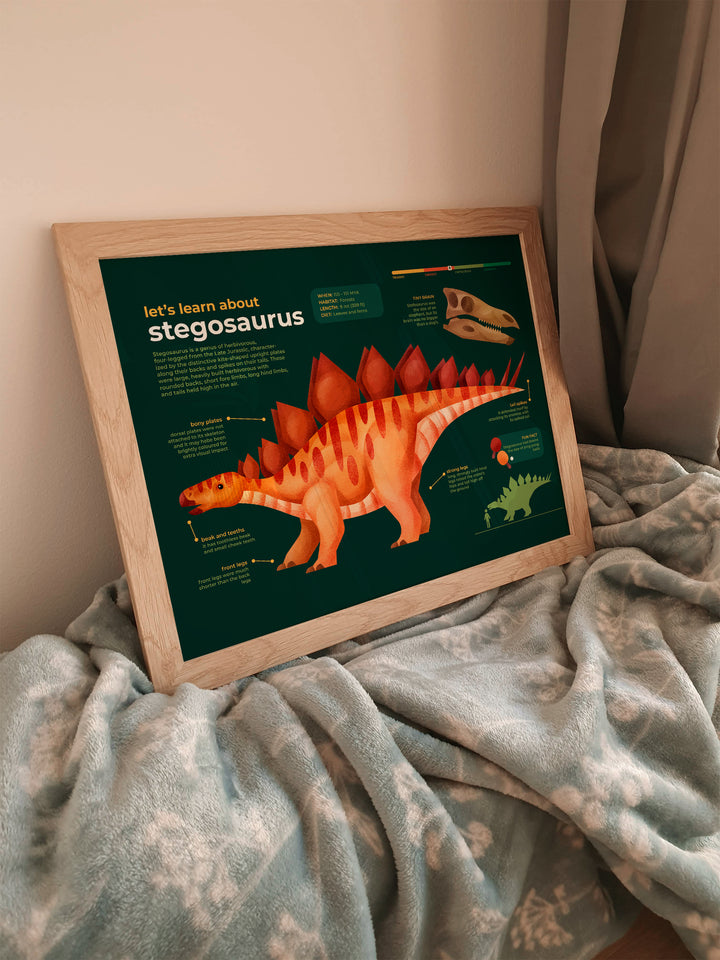 Stegosaurus Dinosaur Educational Facts Print