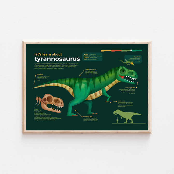 Tyrannosaurus Rex Dinosaur Educational Facts Print